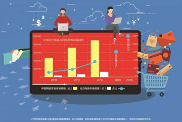 直播帶貨需要掌握的技巧